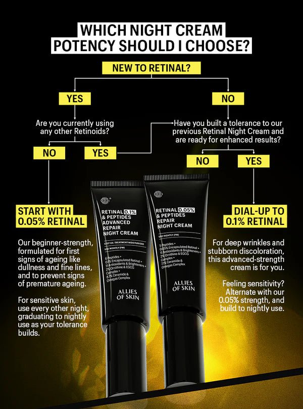 Allies of Skin Retinal 0.1% & Peptides Advanced Repair Night Cream - Harben House - Allies of Skin