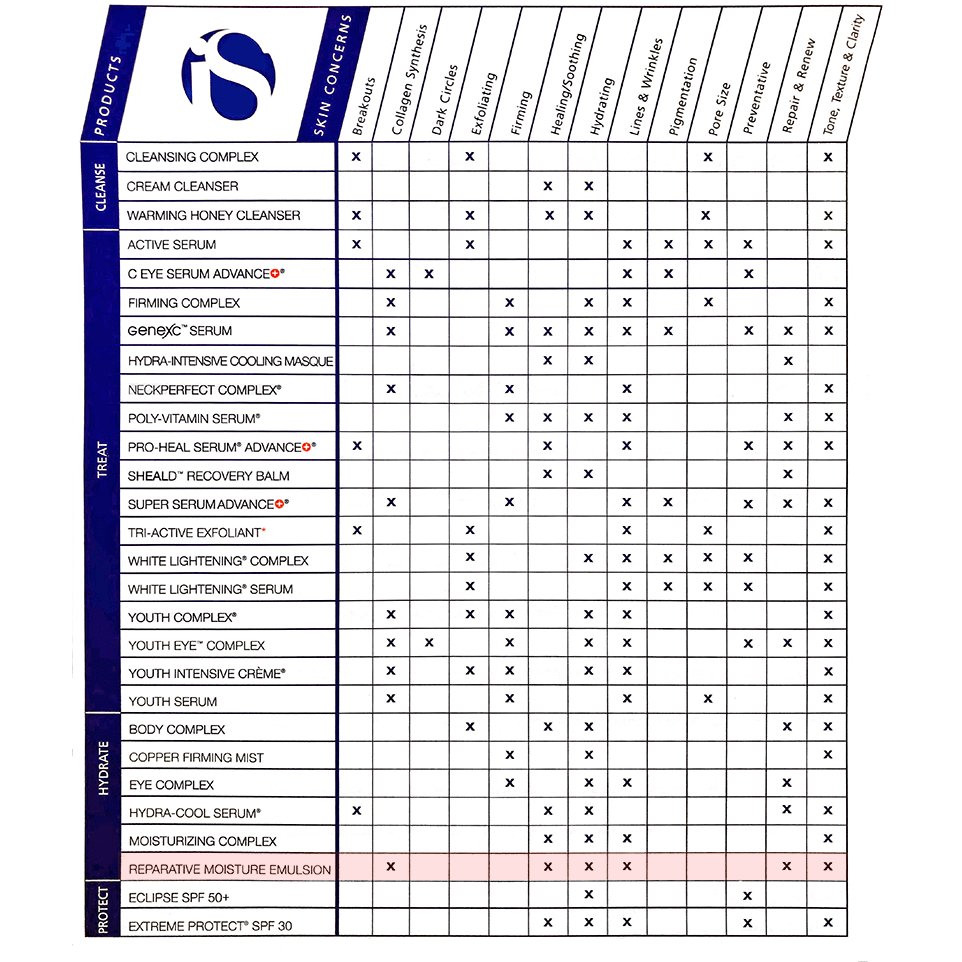 iS Clinical Reparative Moisture Emulsion - Harben House - iS Clinical