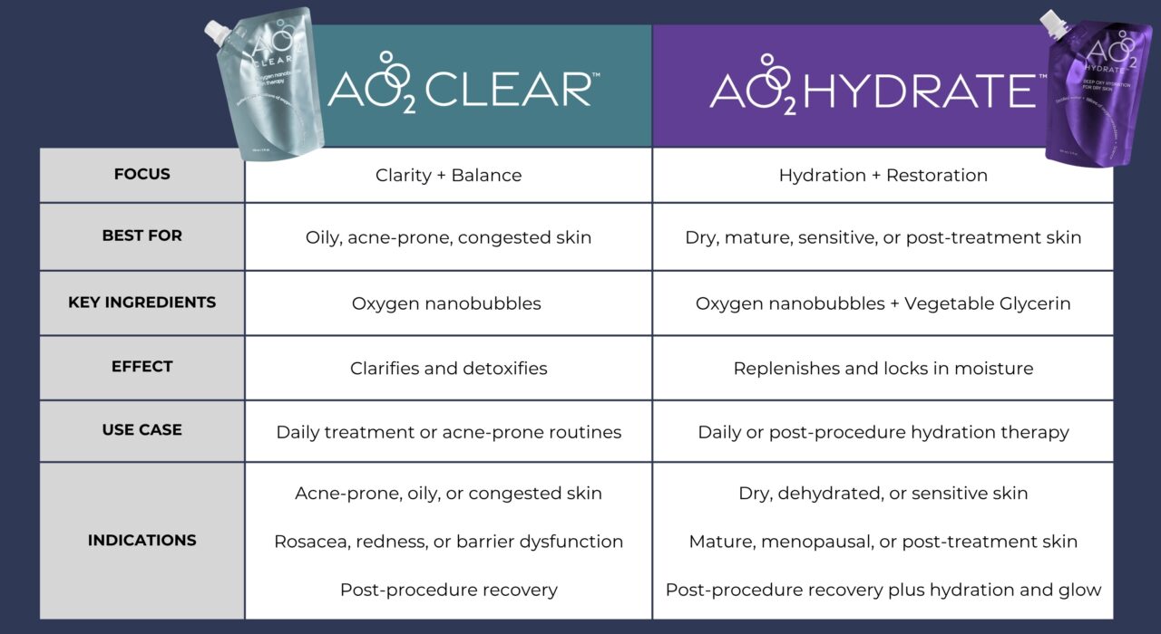 AO2 Skin AO2 Hydrate