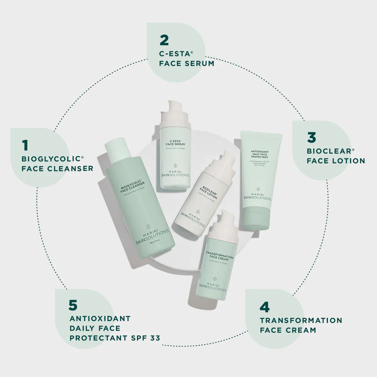 Marini Skin Solutions Skin Care Management System