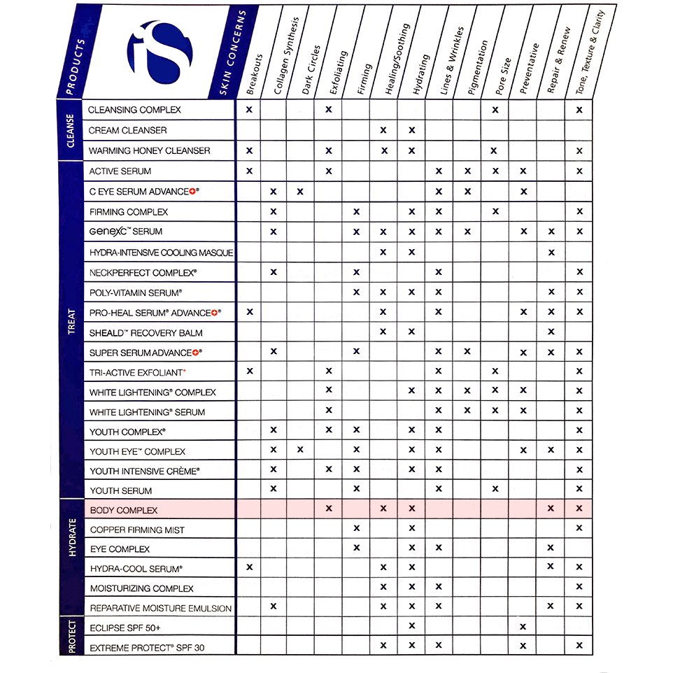 iS Clinical Body Complex