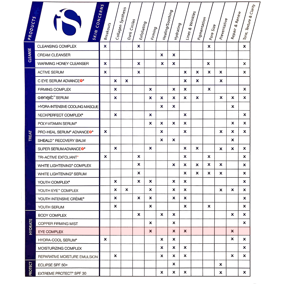 iS Clinical Youth Eye Complex