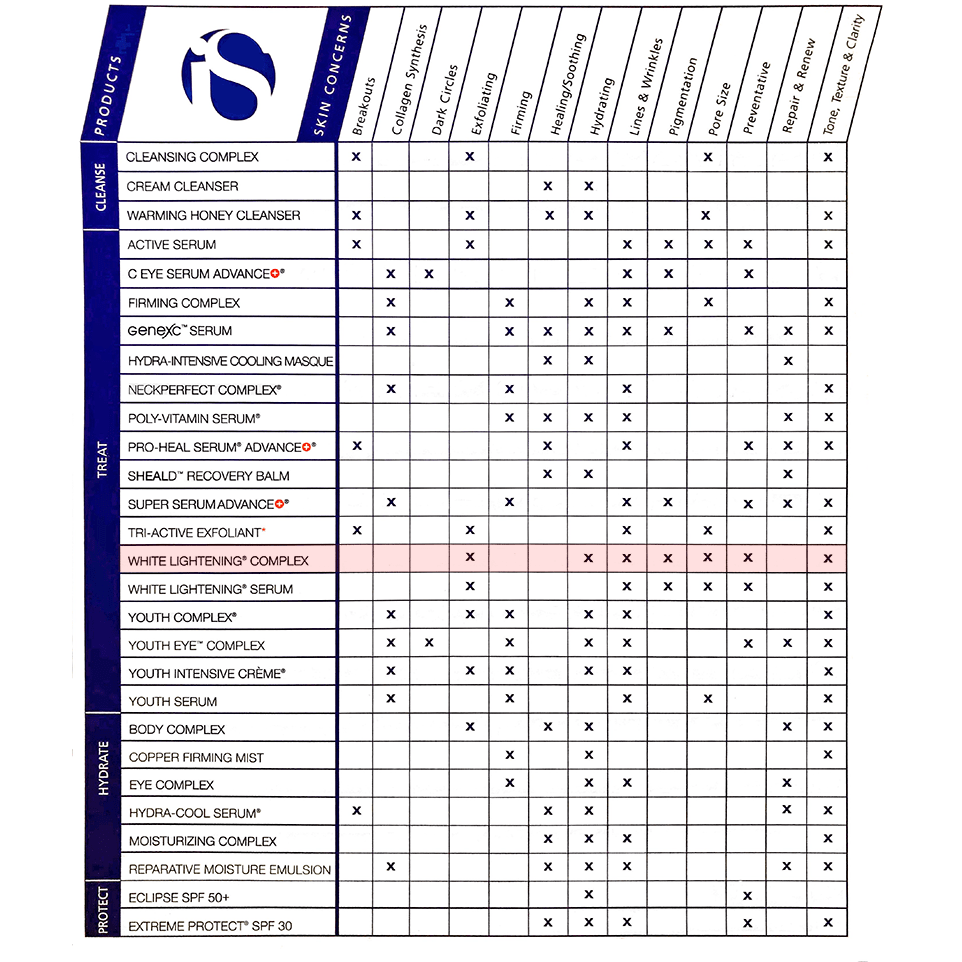 iS Clinical Brightening Complex