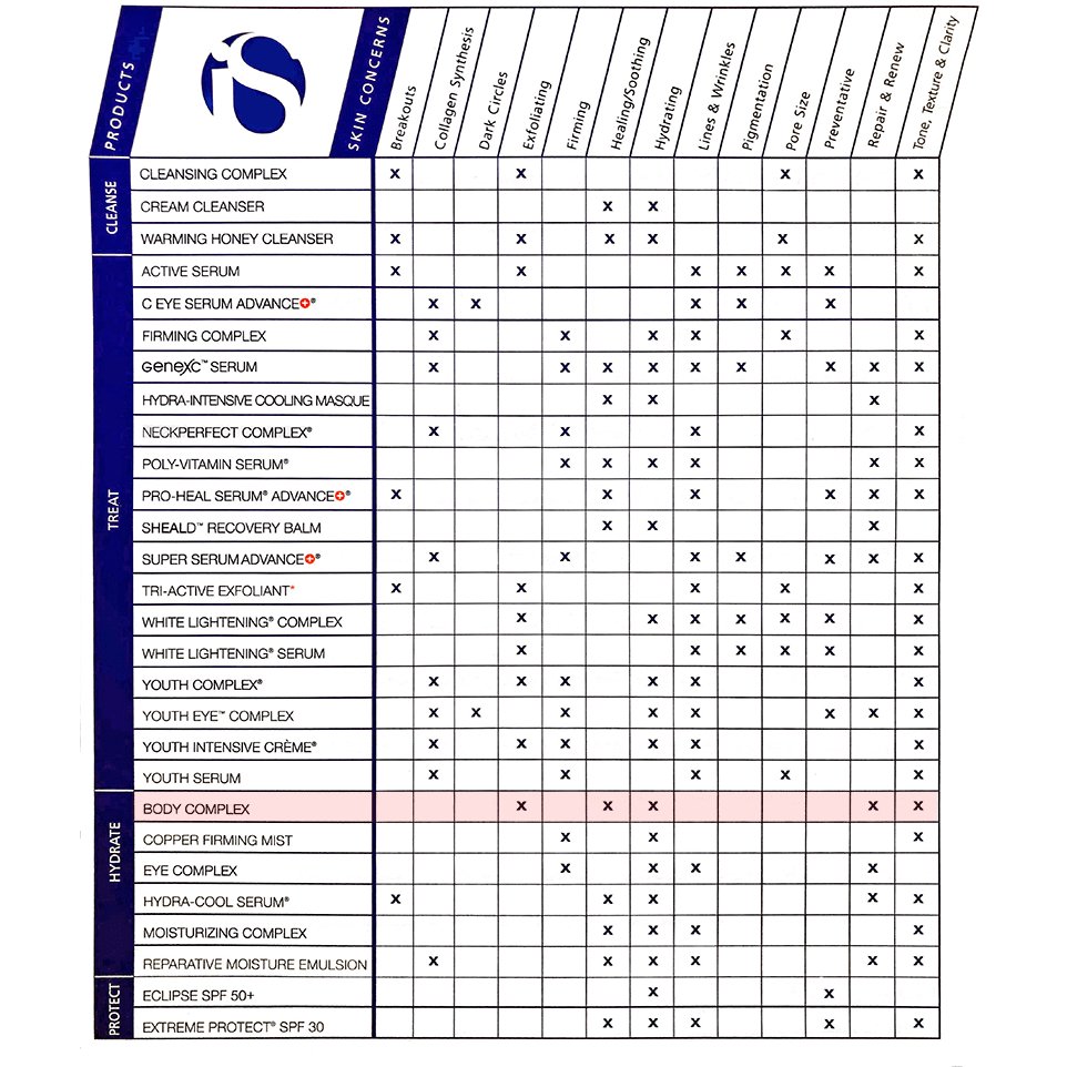 iS Clinical Body Complex - Harben House - iS Clinical