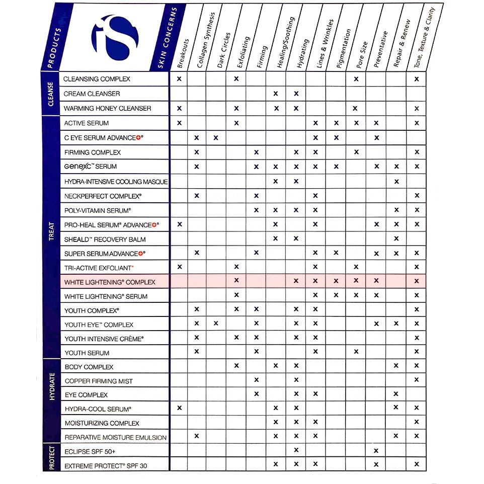 iS Clinical Brightening Complex - Harben House - iS Clinical