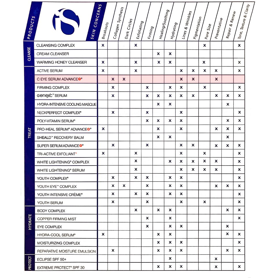 iS Clinical C Eye Serum Advance+ - Harben House - iS Clinical