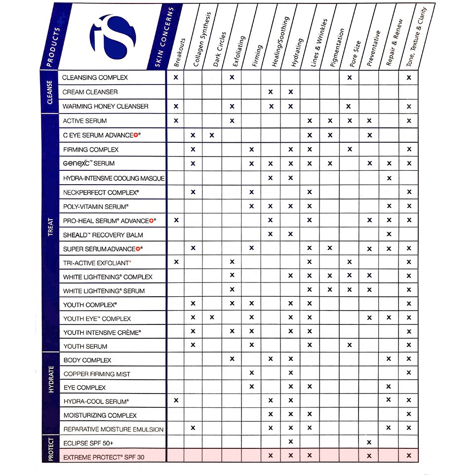iS Clinical Extreme Protect SPF 30 - Harben House - iS Clinical