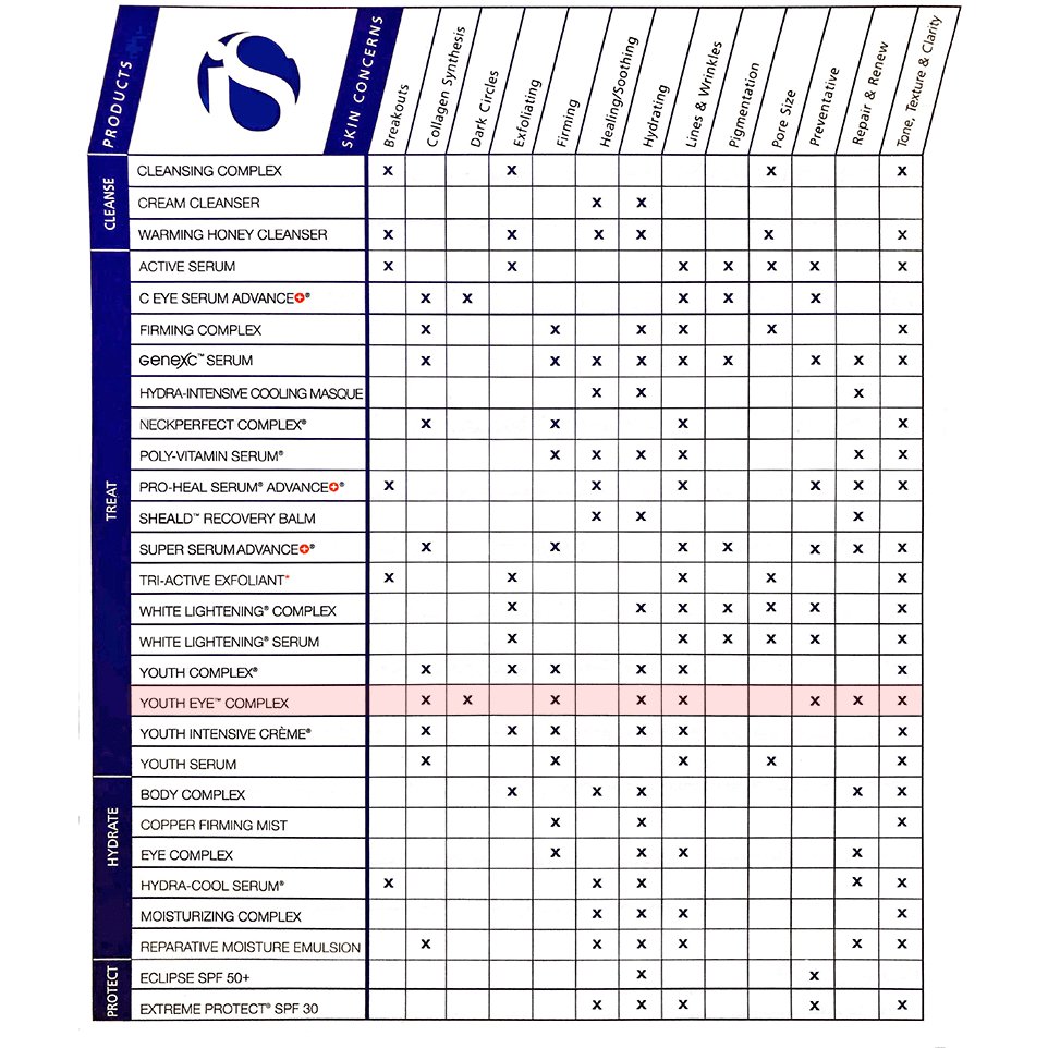 iS Clinical Eye Complex - Harben House - iS Clinical