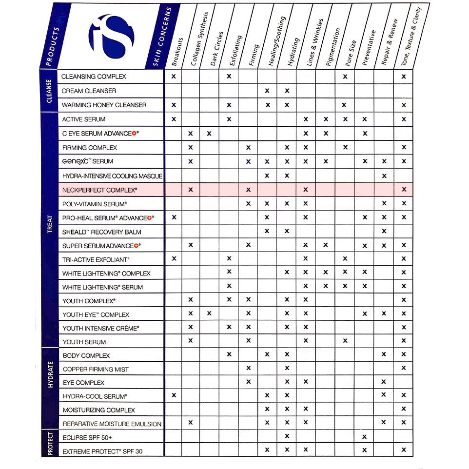 iS Clinical NeckPerfect Complex - Harben House - iS Clinical