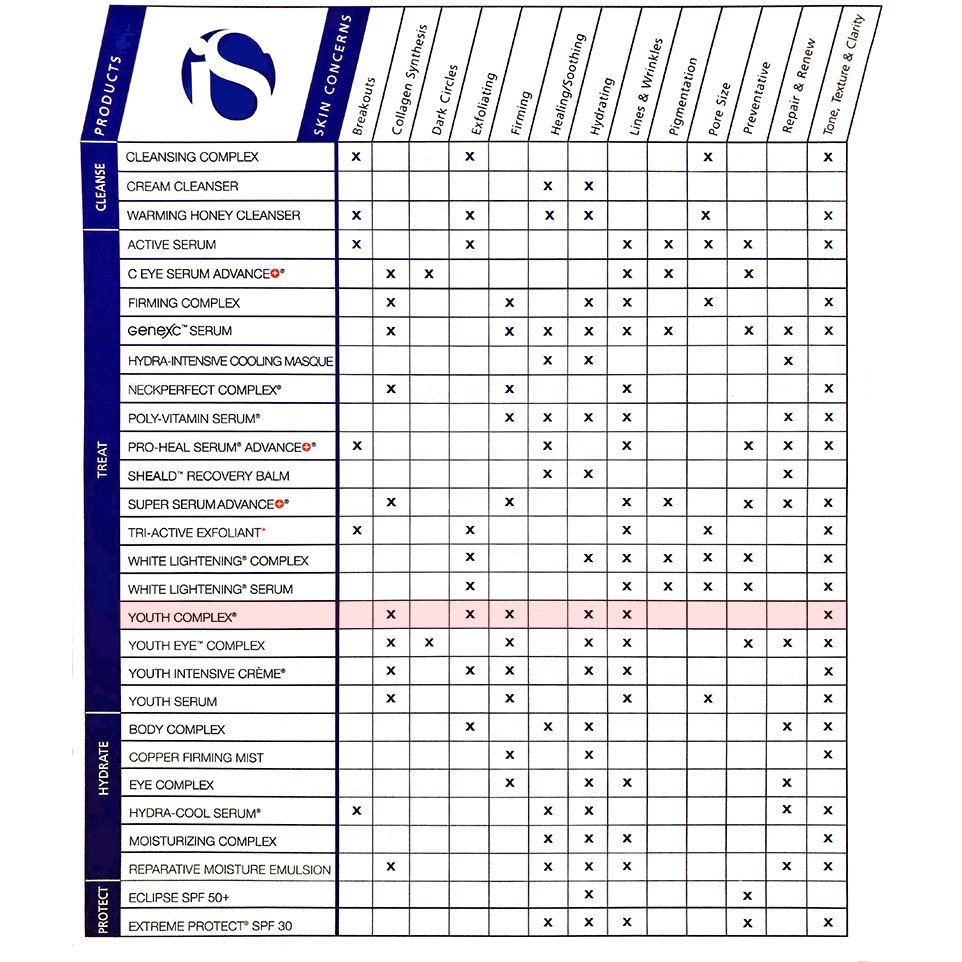 iS Clinical Youth Complex - Harben House - iS Clinical