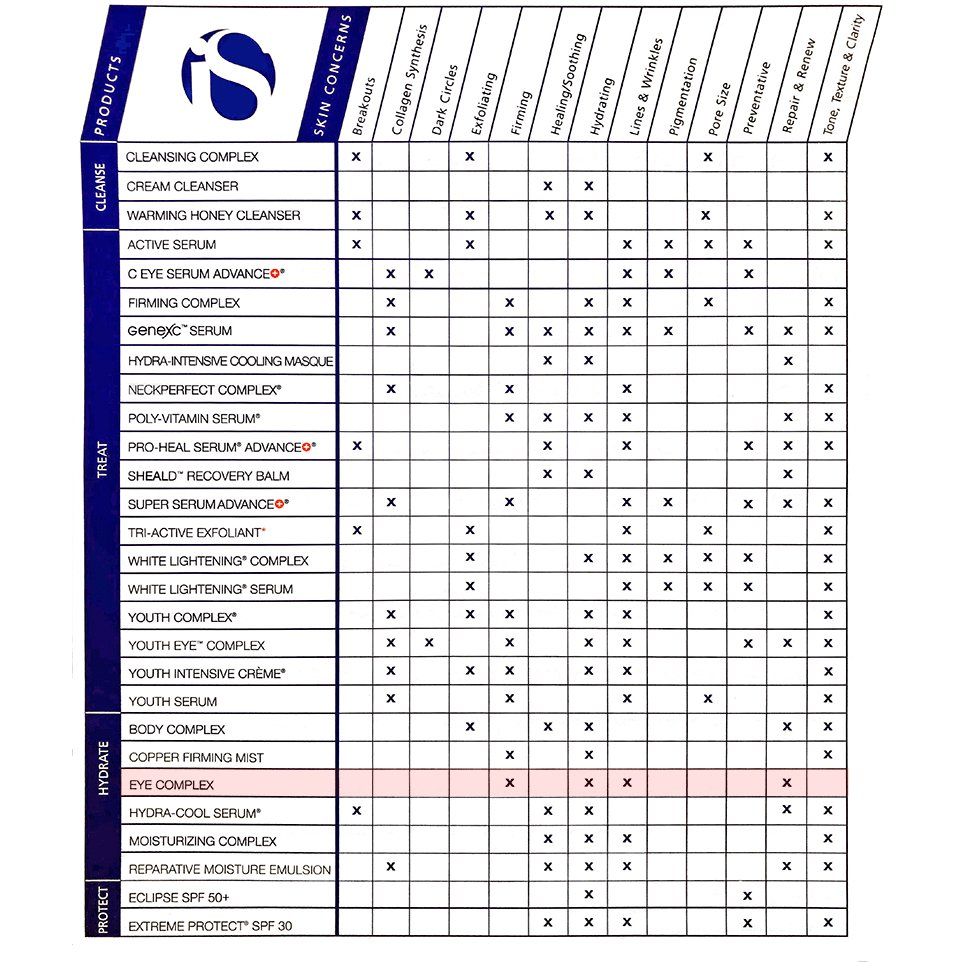 iS Clinical Youth Eye Complex - Harben House - iS Clinical