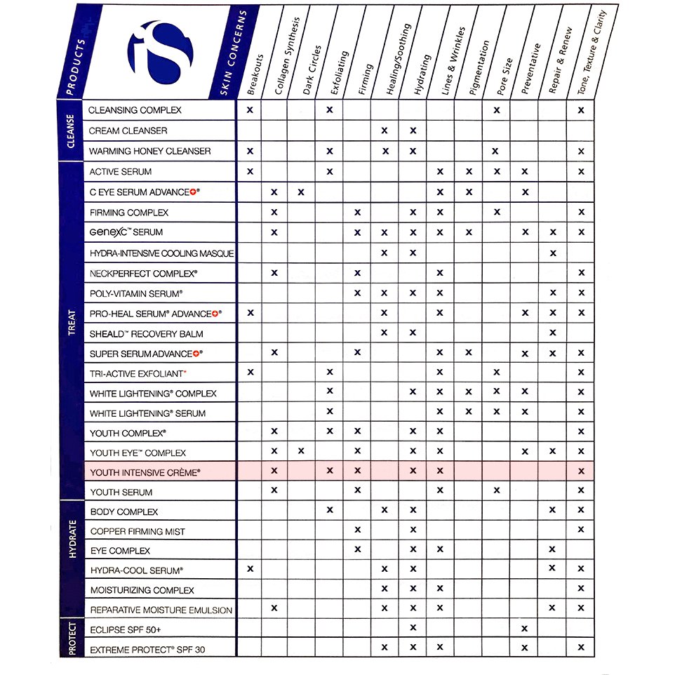 iS Clinical Youth Intensive Creme - Harben House - iS Clinical