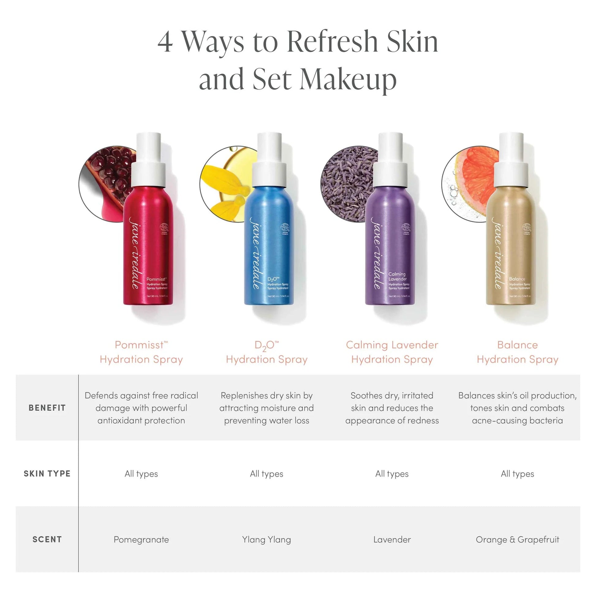 jane iredale Balance Hydration Spray - Harben House - Jane Iredale