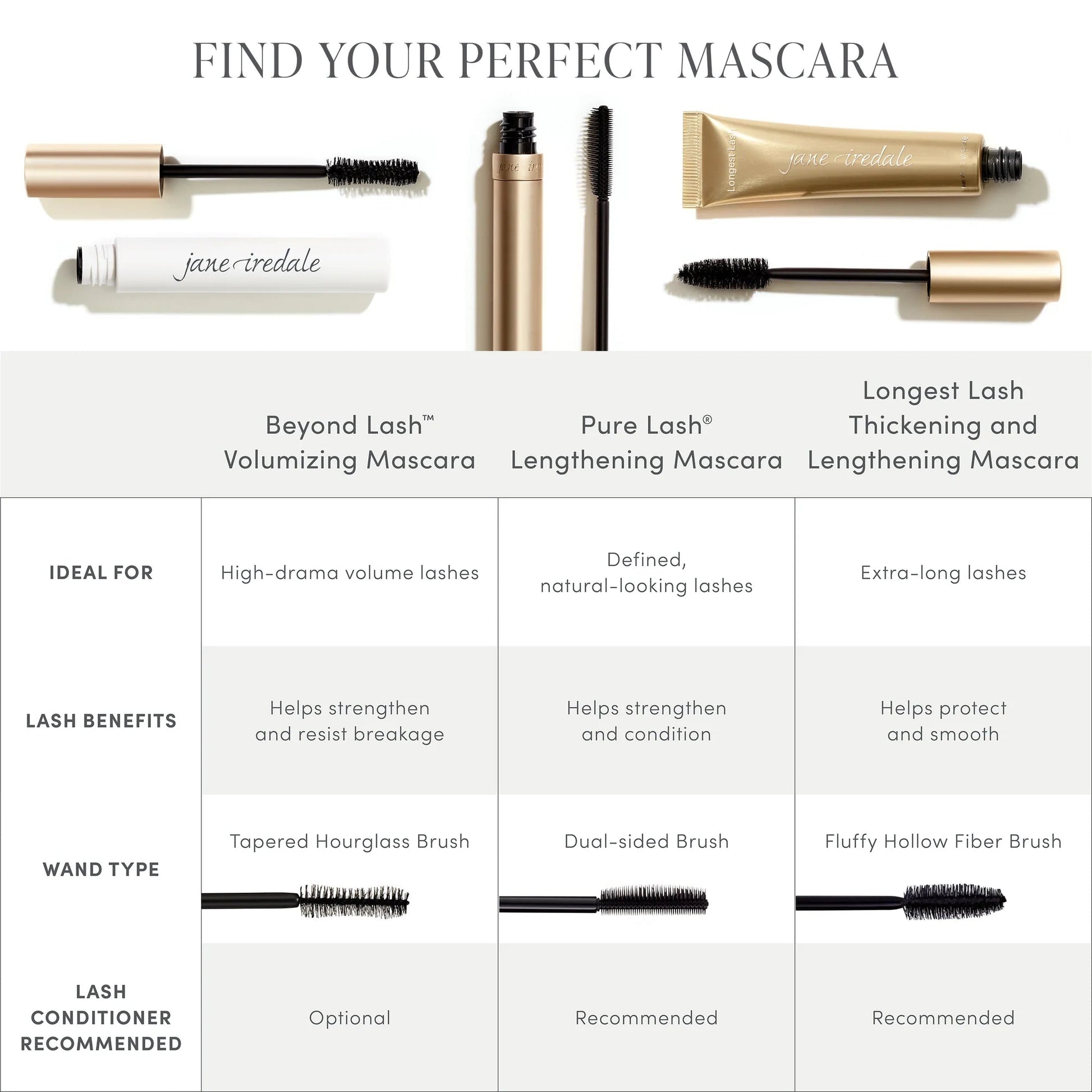 jane iredale Beyond Lash Volumizing Mascara - Harben House - Jane Iredale