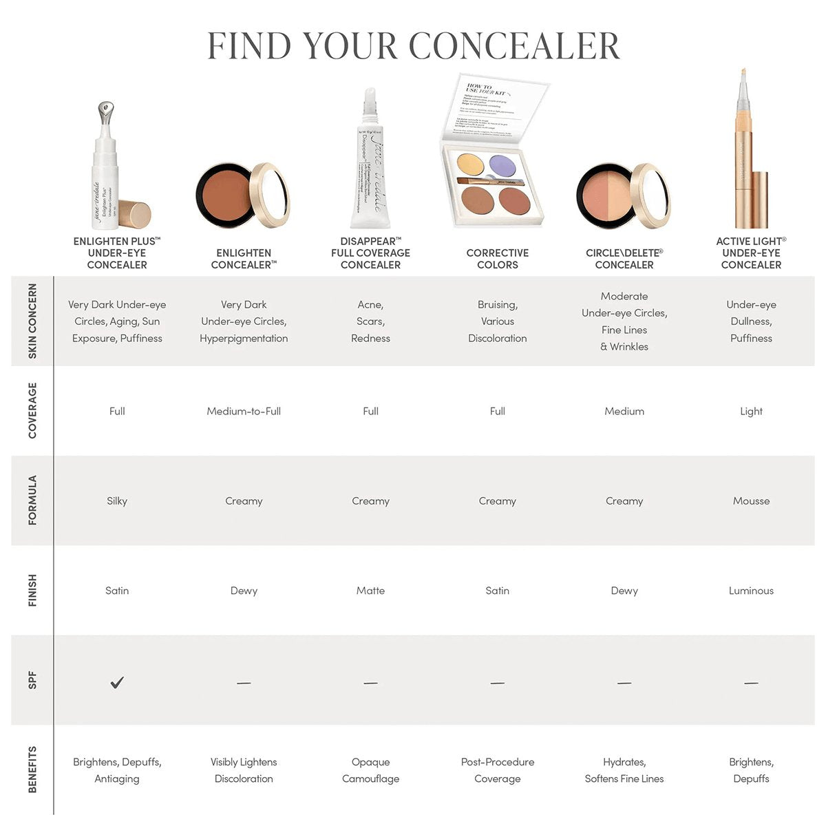 jane iredale Circle\Delete Eye Concealer - Harben House - Jane Iredale