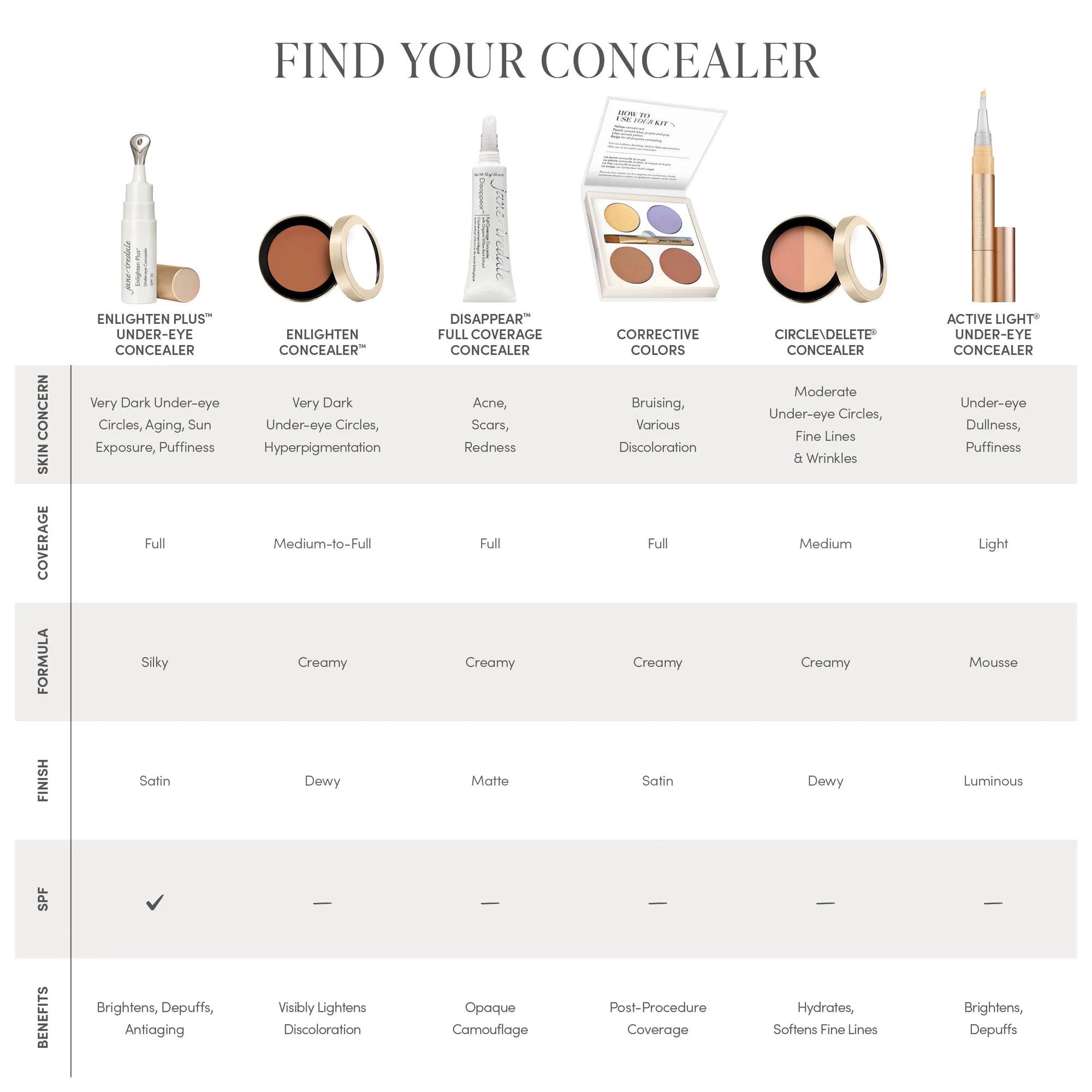 jane iredale Corrective Concealer Colors - Harben House - Jane Iredale