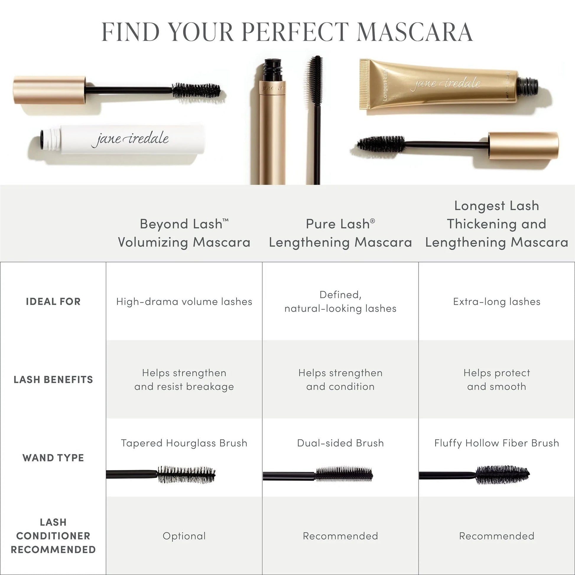 jane iredale PureLash Lengthening Mascara - Harben House - Jane Iredale