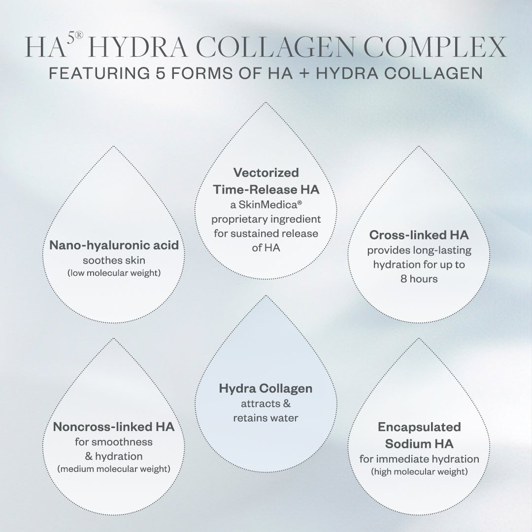 SkinMedica HA⁵® Hydra Collagen Replenish + Restore Hydrator - Harben House - SkinMedica