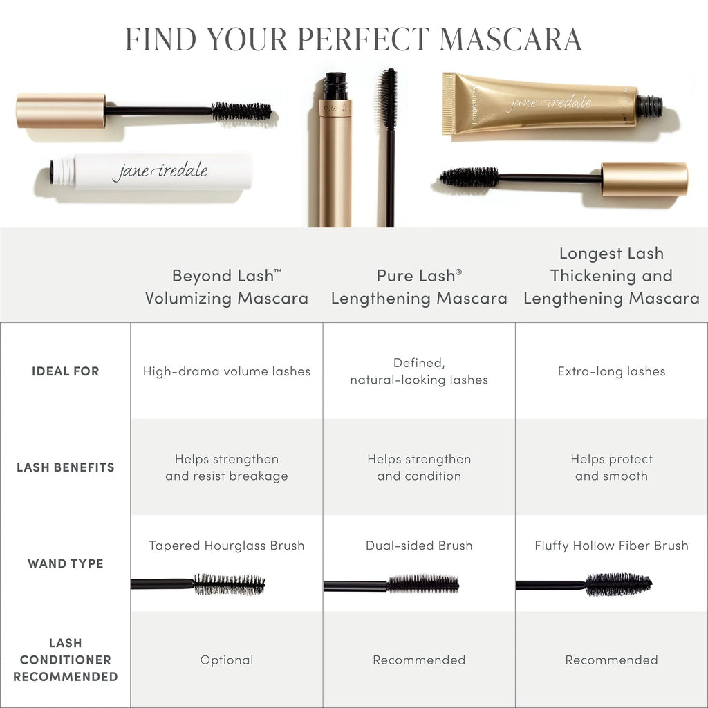 Jane Iredale Find Your Perfect Mascara Comparison Chart
