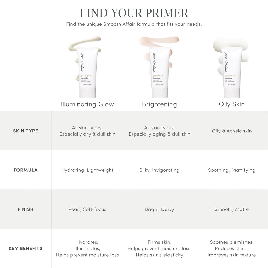 Smooth Affair Comparison Chart - Illuminating Glow, Brightening, and Oily Skin primer 