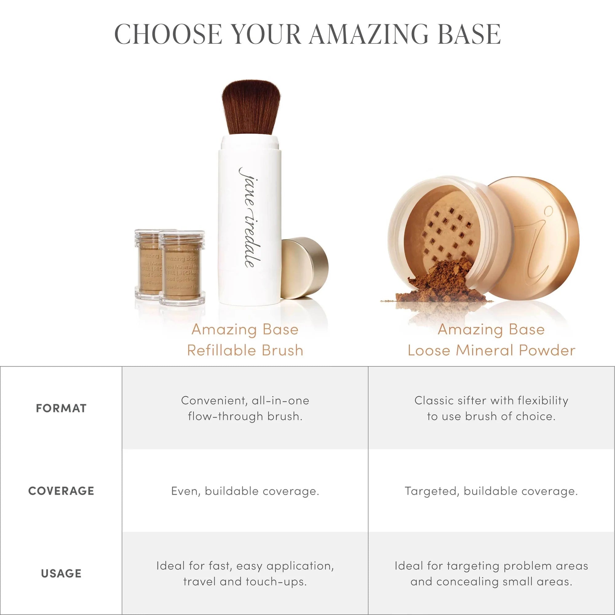 Jane Iredale Choose your Amazing Base chart