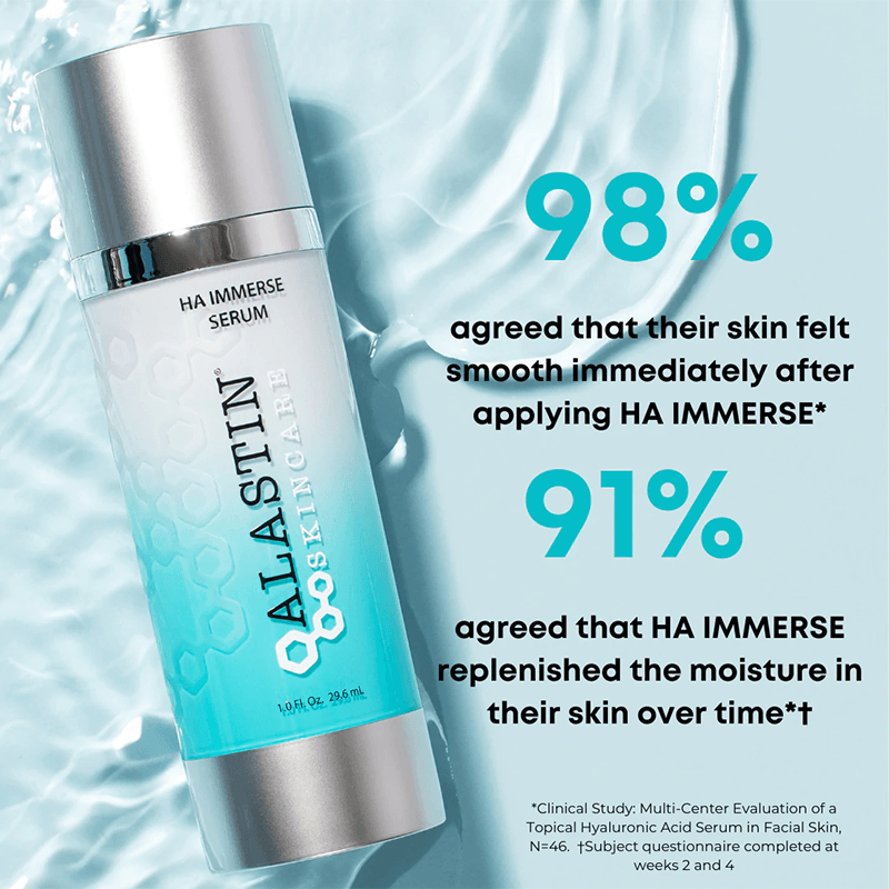 90% agreed that their skin felt smooth immediately after Alastin Skincare HA IMMERSE Serum