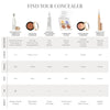 Jane Iredale Find Your Concealer Chart