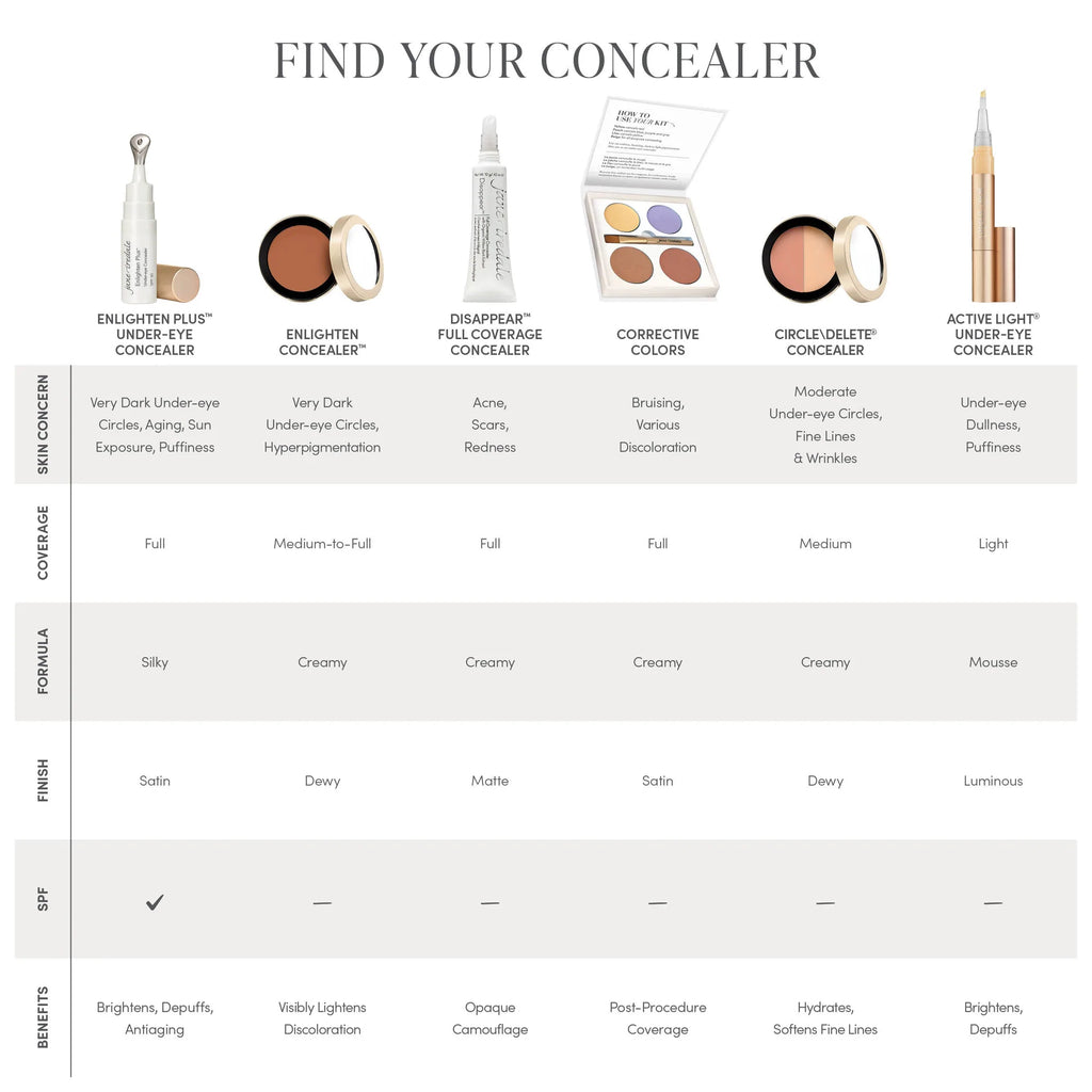 Jane Iredale Find you Concealer Chart